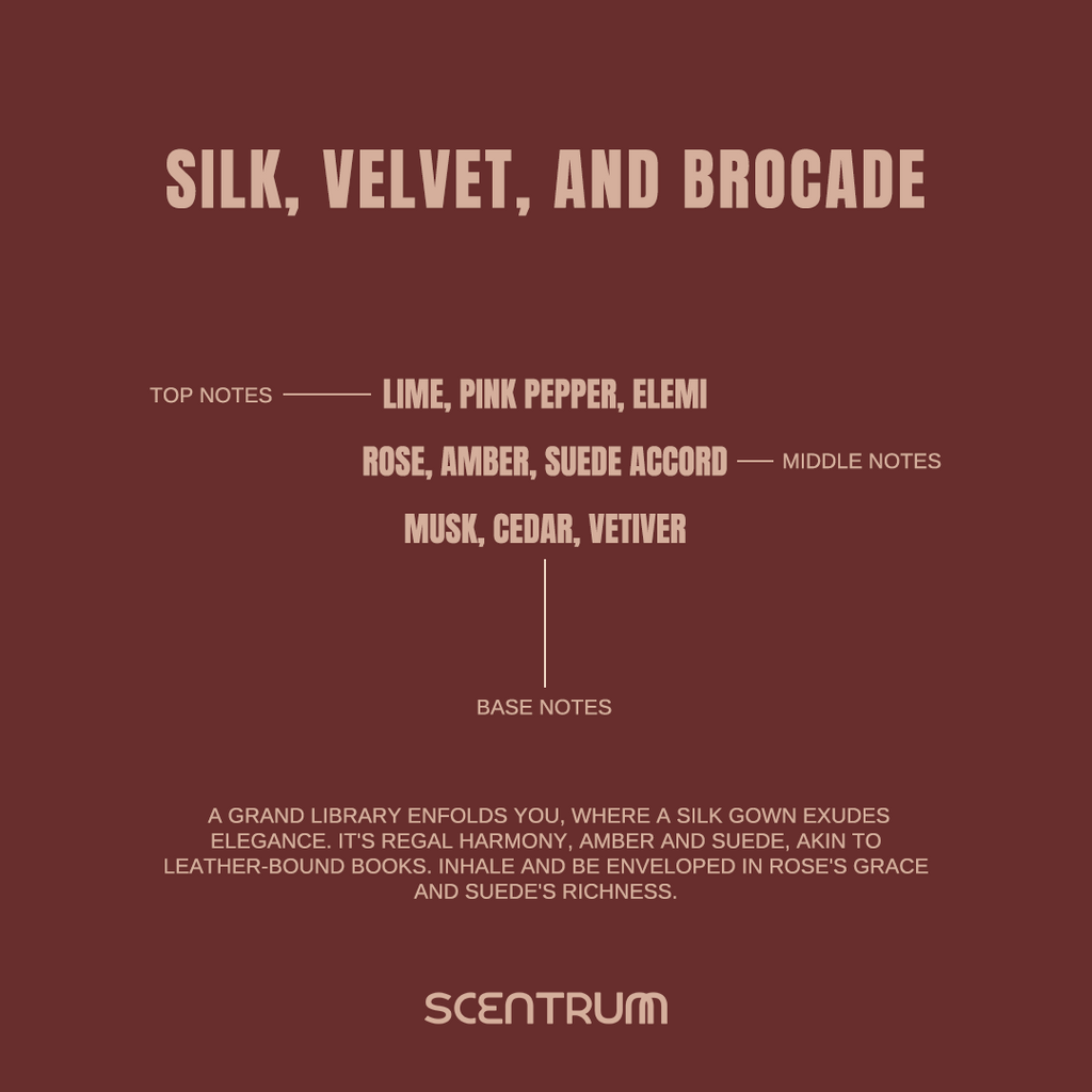 Silk, Velvet, and Brocade