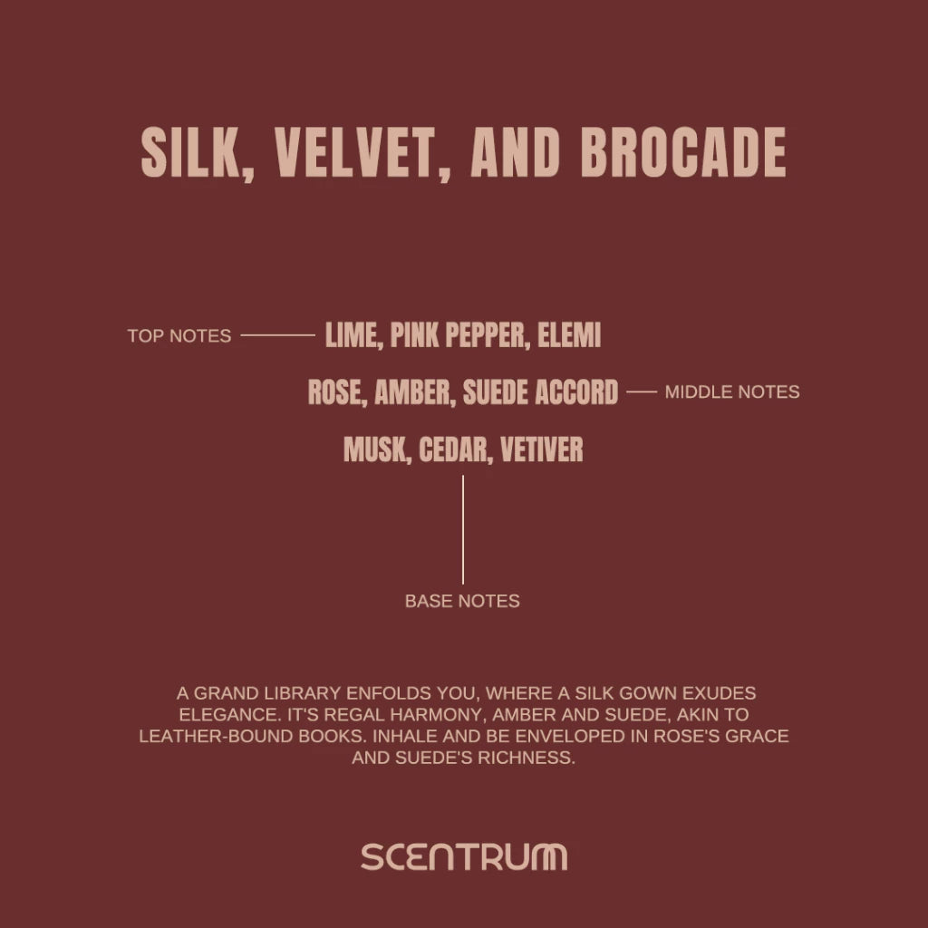 Silk, Velvet, and Brocade